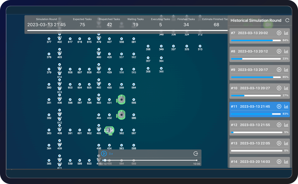 Mushiny Demostración de iSimulator (SaaS)